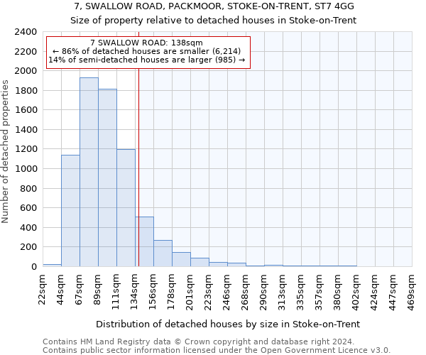 7, SWALLOW ROAD, PACKMOOR, STOKE-ON-TRENT, ST7 4GG: Size of property relative to detached houses in Stoke-on-Trent