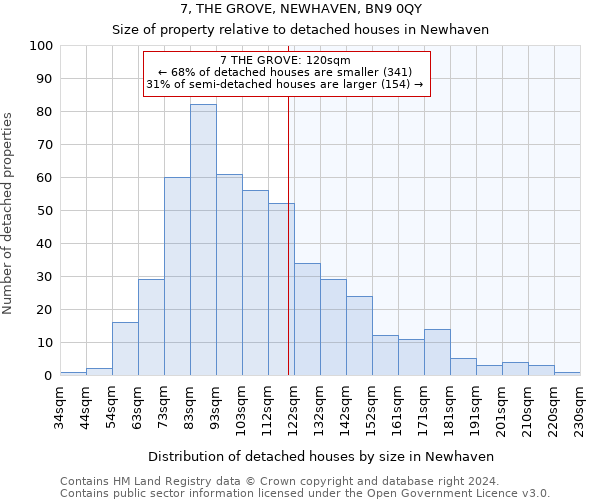 7, THE GROVE, NEWHAVEN, BN9 0QY: Size of property relative to detached houses in Newhaven