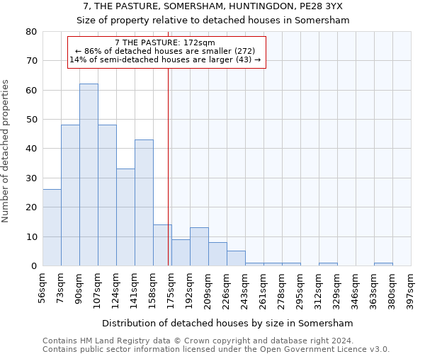 7, THE PASTURE, SOMERSHAM, HUNTINGDON, PE28 3YX: Size of property relative to detached houses in Somersham