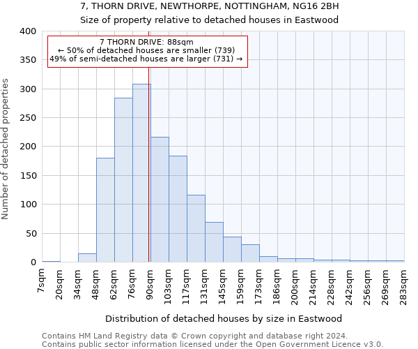 7, THORN DRIVE, NEWTHORPE, NOTTINGHAM, NG16 2BH: Size of property relative to detached houses in Eastwood