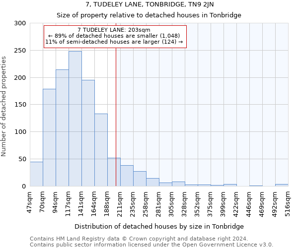 7, TUDELEY LANE, TONBRIDGE, TN9 2JN: Size of property relative to detached houses in Tonbridge