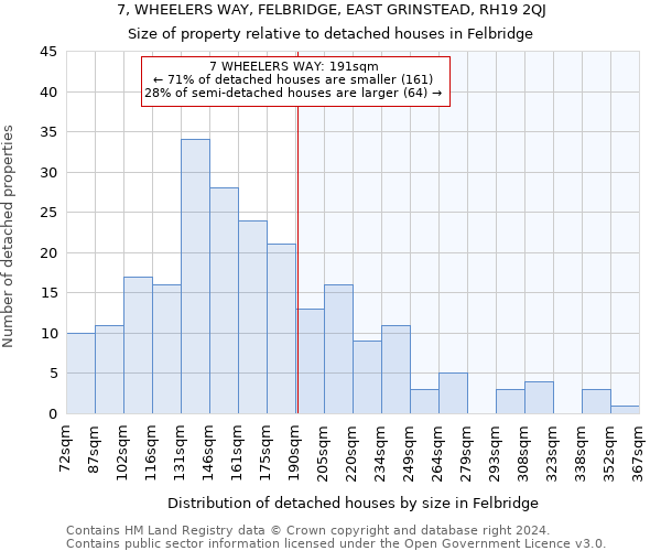 7, WHEELERS WAY, FELBRIDGE, EAST GRINSTEAD, RH19 2QJ: Size of property relative to detached houses in Felbridge