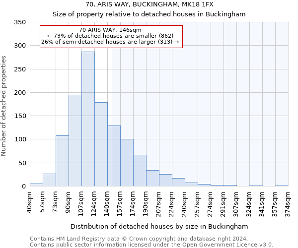 70, ARIS WAY, BUCKINGHAM, MK18 1FX: Size of property relative to detached houses in Buckingham