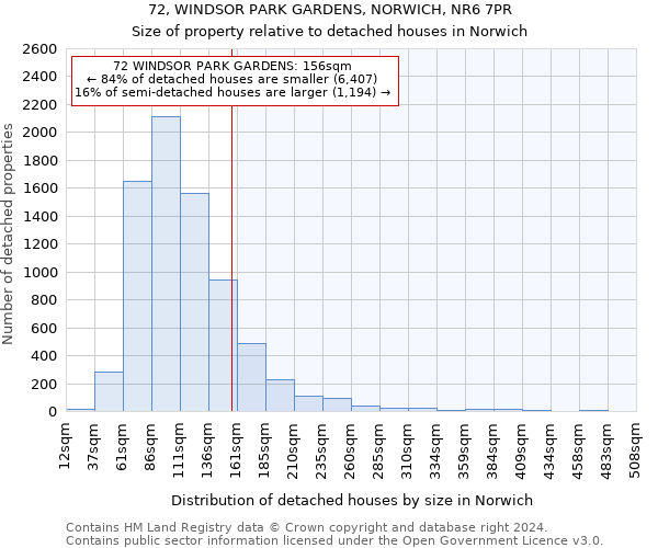 72, WINDSOR PARK GARDENS, NORWICH, NR6 7PR: Size of property relative to detached houses in Norwich