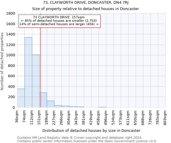 73, CLAYWORTH DRIVE, DONCASTER, DN4 7RJ: Size of property relative to detached houses in Doncaster