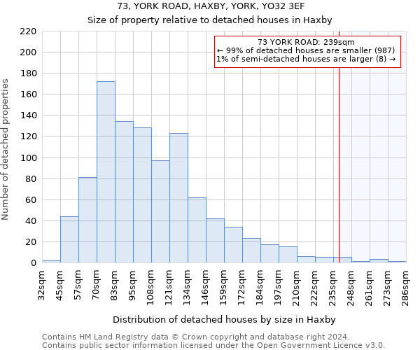 73, YORK ROAD, HAXBY, YORK, YO32 3EF: Size of property relative to detached houses in Haxby