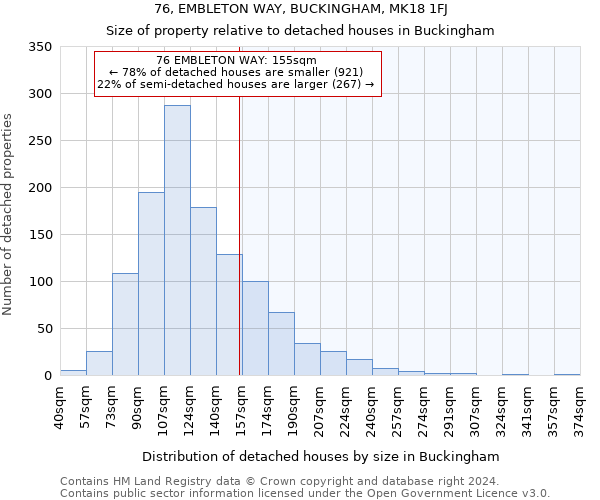 76, EMBLETON WAY, BUCKINGHAM, MK18 1FJ: Size of property relative to detached houses in Buckingham