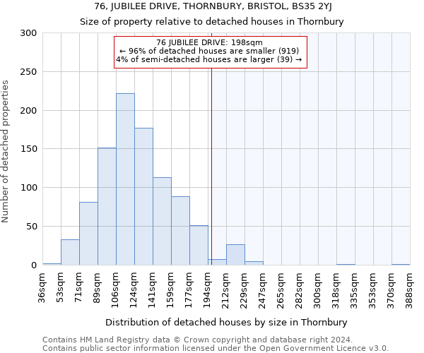 76, JUBILEE DRIVE, THORNBURY, BRISTOL, BS35 2YJ: Size of property relative to detached houses in Thornbury