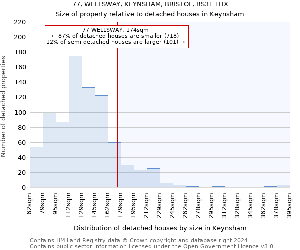 77, WELLSWAY, KEYNSHAM, BRISTOL, BS31 1HX: Size of property relative to detached houses in Keynsham