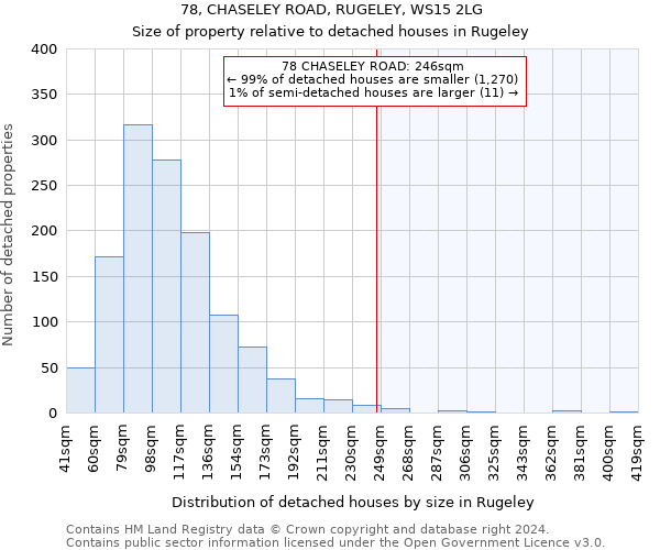 78, CHASELEY ROAD, RUGELEY, WS15 2LG: Size of property relative to detached houses in Rugeley