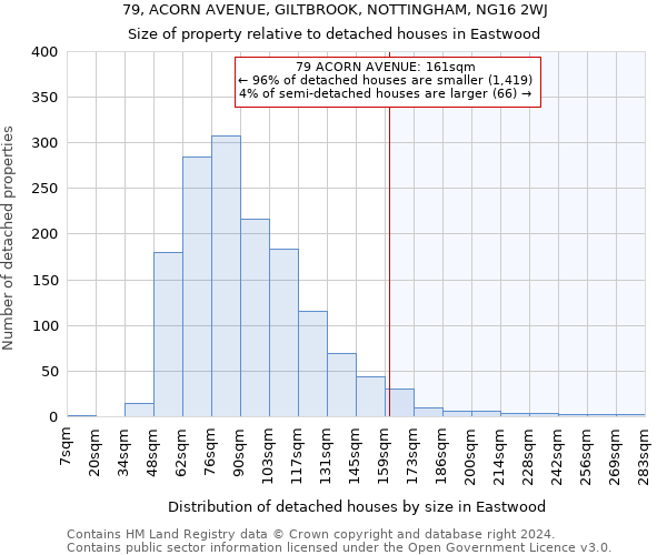 79, ACORN AVENUE, GILTBROOK, NOTTINGHAM, NG16 2WJ: Size of property relative to detached houses in Eastwood