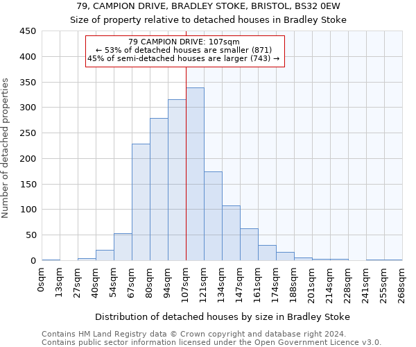 79, CAMPION DRIVE, BRADLEY STOKE, BRISTOL, BS32 0EW: Size of property relative to detached houses in Bradley Stoke