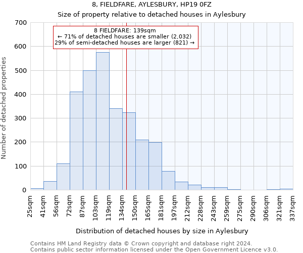 8, FIELDFARE, AYLESBURY, HP19 0FZ: Size of property relative to detached houses in Aylesbury