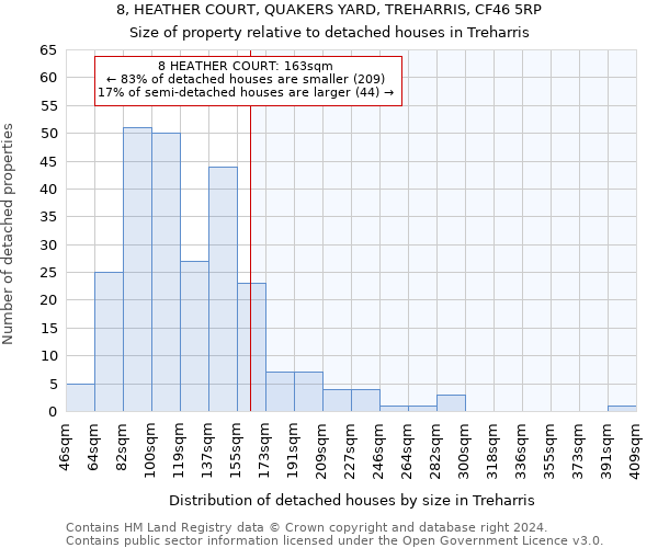 8, HEATHER COURT, QUAKERS YARD, TREHARRIS, CF46 5RP: Size of property relative to detached houses in Treharris