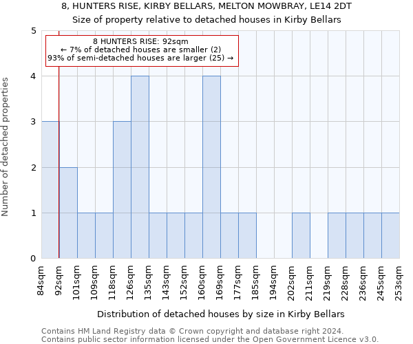 8, HUNTERS RISE, KIRBY BELLARS, MELTON MOWBRAY, LE14 2DT: Size of property relative to detached houses in Kirby Bellars