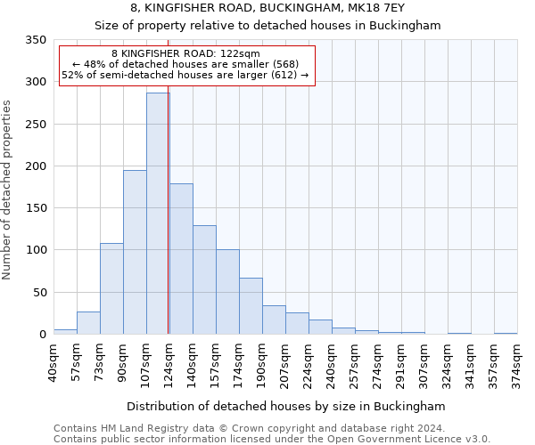 8, KINGFISHER ROAD, BUCKINGHAM, MK18 7EY: Size of property relative to detached houses in Buckingham