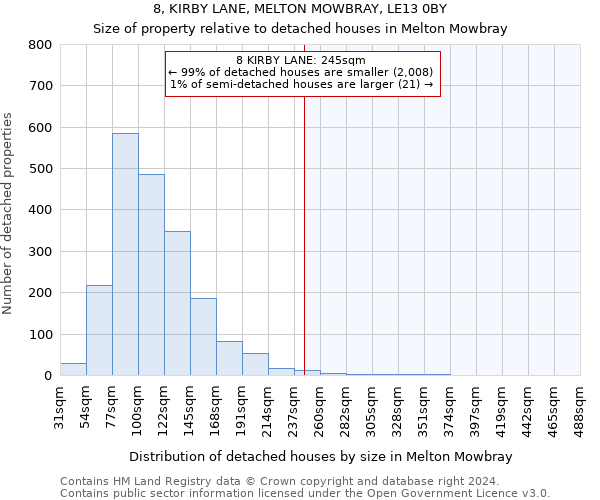 8, KIRBY LANE, MELTON MOWBRAY, LE13 0BY: Size of property relative to detached houses in Melton Mowbray