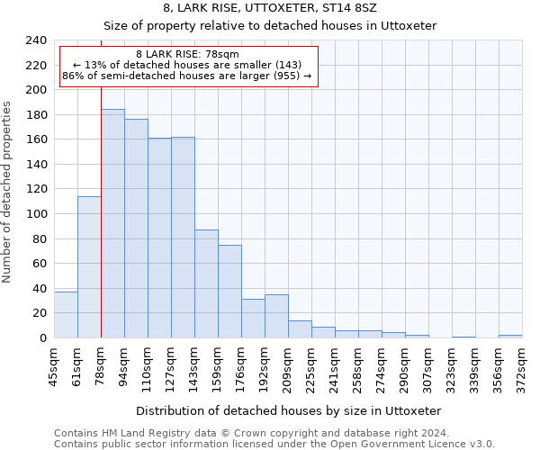 8, LARK RISE, UTTOXETER, ST14 8SZ: Size of property relative to detached houses in Uttoxeter