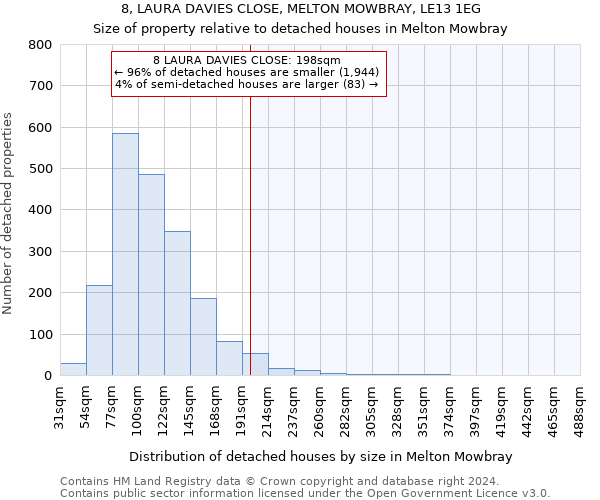 8, LAURA DAVIES CLOSE, MELTON MOWBRAY, LE13 1EG: Size of property relative to detached houses in Melton Mowbray