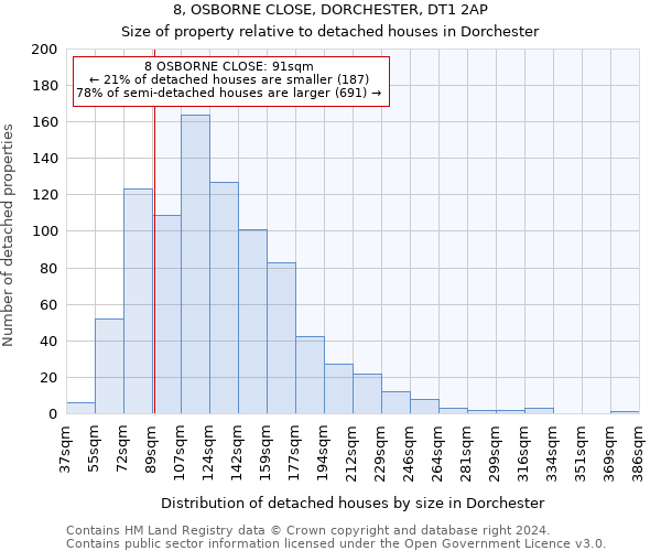 8, OSBORNE CLOSE, DORCHESTER, DT1 2AP: Size of property relative to detached houses in Dorchester