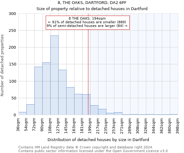 8, THE OAKS, DARTFORD, DA2 6PF: Size of property relative to detached houses in Dartford