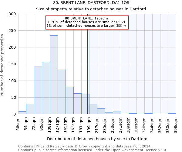 80, BRENT LANE, DARTFORD, DA1 1QS: Size of property relative to detached houses in Dartford