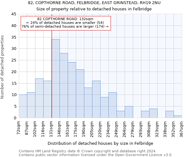 82, COPTHORNE ROAD, FELBRIDGE, EAST GRINSTEAD, RH19 2NU: Size of property relative to detached houses in Felbridge