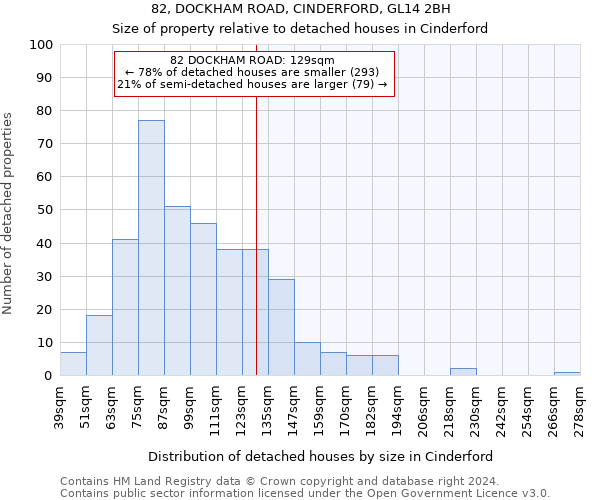 82, DOCKHAM ROAD, CINDERFORD, GL14 2BH: Size of property relative to detached houses in Cinderford