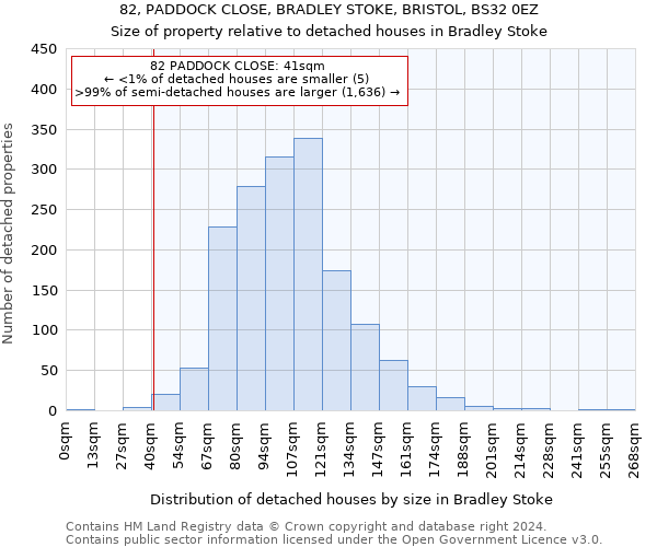 82, PADDOCK CLOSE, BRADLEY STOKE, BRISTOL, BS32 0EZ: Size of property relative to detached houses in Bradley Stoke