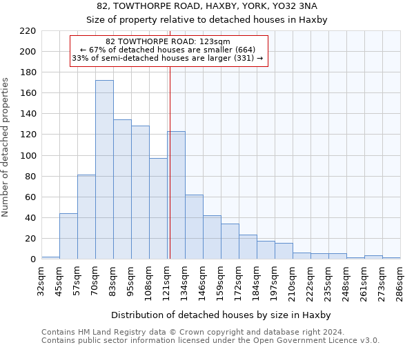 82, TOWTHORPE ROAD, HAXBY, YORK, YO32 3NA: Size of property relative to detached houses in Haxby