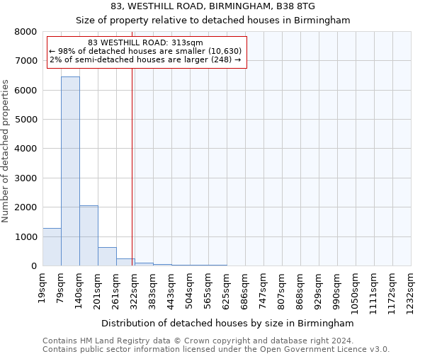 83, WESTHILL ROAD, BIRMINGHAM, B38 8TG: Size of property relative to detached houses in Birmingham