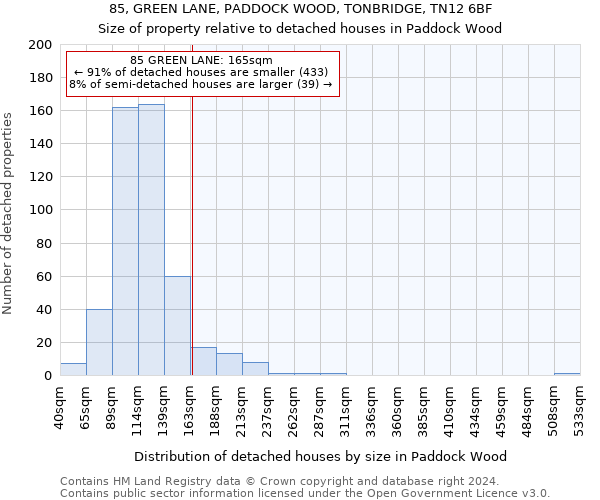 85, GREEN LANE, PADDOCK WOOD, TONBRIDGE, TN12 6BF: Size of property relative to detached houses in Paddock Wood