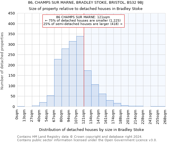 86, CHAMPS SUR MARNE, BRADLEY STOKE, BRISTOL, BS32 9BJ: Size of property relative to detached houses in Bradley Stoke