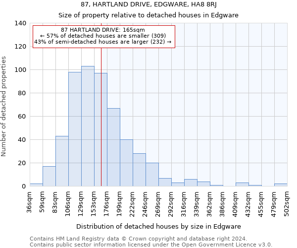 87, HARTLAND DRIVE, EDGWARE, HA8 8RJ: Size of property relative to detached houses in Edgware