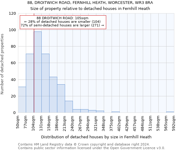 88, DROITWICH ROAD, FERNHILL HEATH, WORCESTER, WR3 8RA: Size of property relative to detached houses in Fernhill Heath