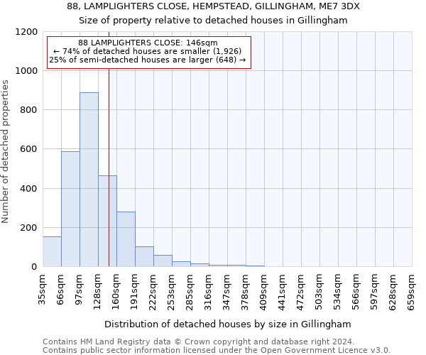 88, LAMPLIGHTERS CLOSE, HEMPSTEAD, GILLINGHAM, ME7 3DX: Size of property relative to detached houses in Gillingham