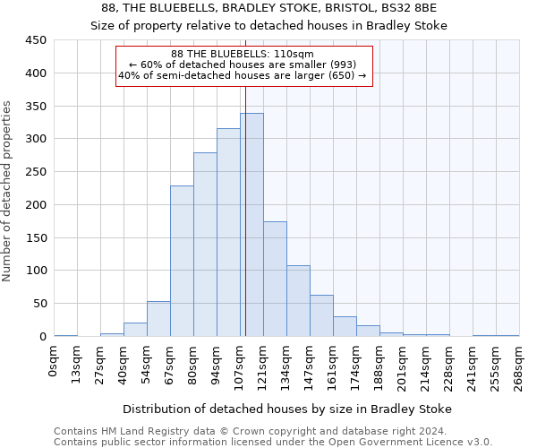 88, THE BLUEBELLS, BRADLEY STOKE, BRISTOL, BS32 8BE: Size of property relative to detached houses in Bradley Stoke