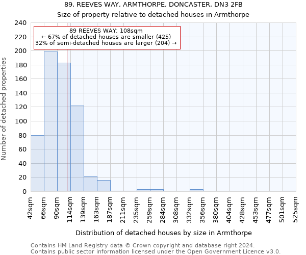 89, REEVES WAY, ARMTHORPE, DONCASTER, DN3 2FB: Size of property relative to detached houses in Armthorpe