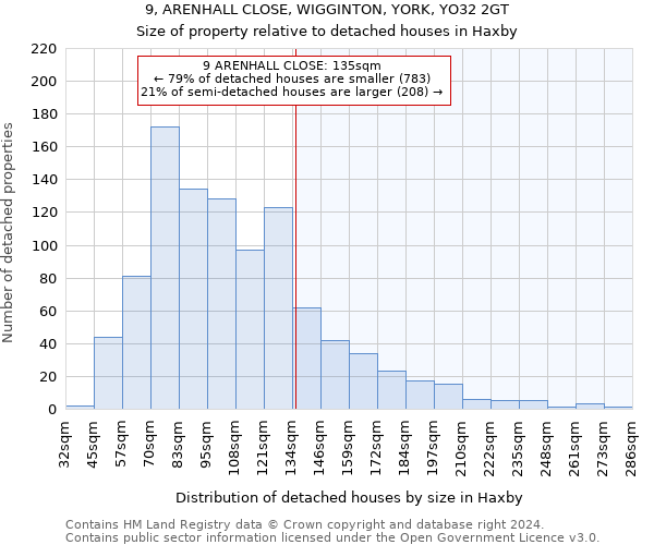 9, ARENHALL CLOSE, WIGGINTON, YORK, YO32 2GT: Size of property relative to detached houses in Haxby