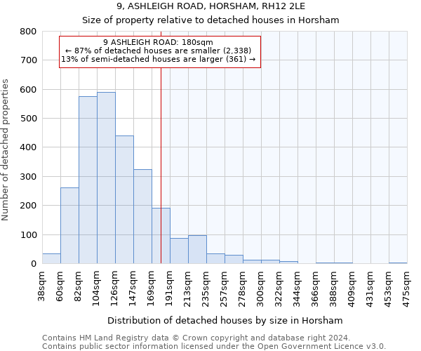 9, ASHLEIGH ROAD, HORSHAM, RH12 2LE: Size of property relative to detached houses in Horsham