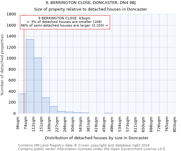 9, BERRINGTON CLOSE, DONCASTER, DN4 9BJ: Size of property relative to detached houses in Doncaster