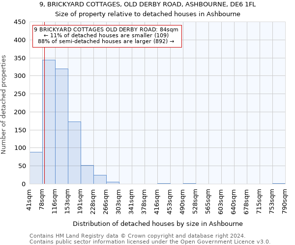 9, BRICKYARD COTTAGES, OLD DERBY ROAD, ASHBOURNE, DE6 1FL: Size of property relative to detached houses in Ashbourne