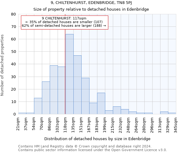 9, CHILTENHURST, EDENBRIDGE, TN8 5PJ: Size of property relative to detached houses in Edenbridge