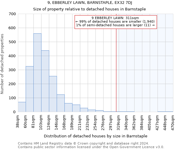 9, EBBERLEY LAWN, BARNSTAPLE, EX32 7DJ: Size of property relative to detached houses in Barnstaple