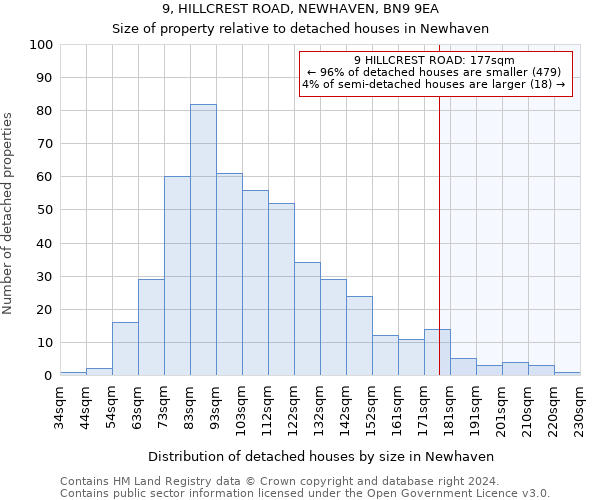 9, HILLCREST ROAD, NEWHAVEN, BN9 9EA: Size of property relative to detached houses in Newhaven