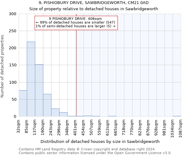 9, PISHIOBURY DRIVE, SAWBRIDGEWORTH, CM21 0AD: Size of property relative to detached houses in Sawbridgeworth