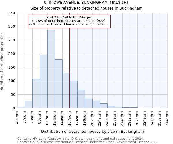 9, STOWE AVENUE, BUCKINGHAM, MK18 1HT: Size of property relative to detached houses in Buckingham