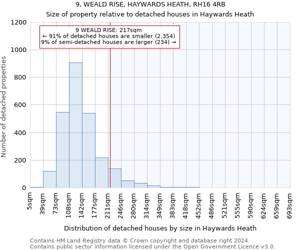 9, WEALD RISE, HAYWARDS HEATH, RH16 4RB: Size of property relative to detached houses in Haywards Heath