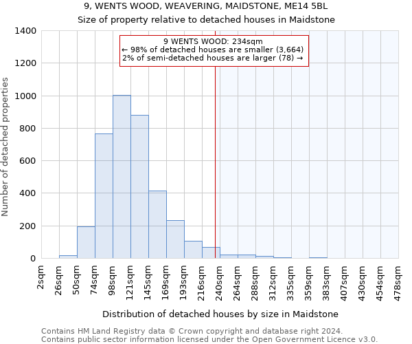 9, WENTS WOOD, WEAVERING, MAIDSTONE, ME14 5BL: Size of property relative to detached houses in Maidstone