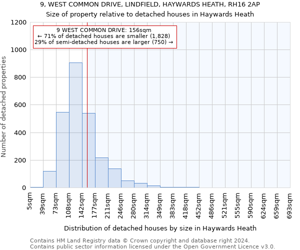 9, WEST COMMON DRIVE, LINDFIELD, HAYWARDS HEATH, RH16 2AP: Size of property relative to detached houses in Haywards Heath